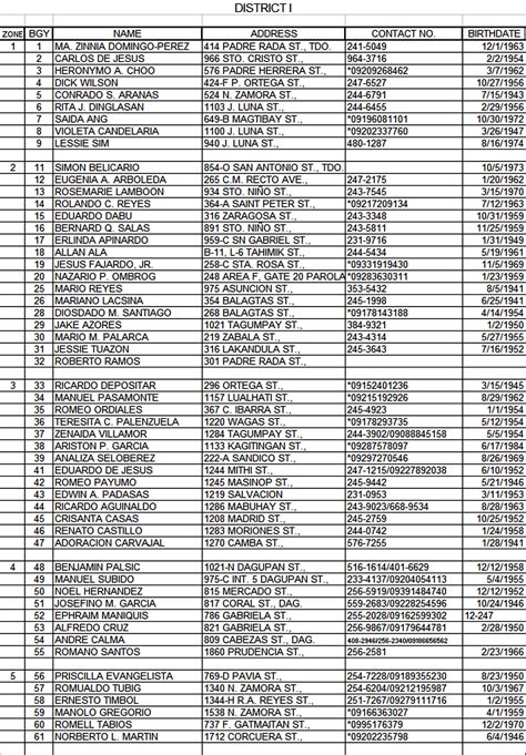 list of barangays in manila city|List of barangays of Metro Manila .
